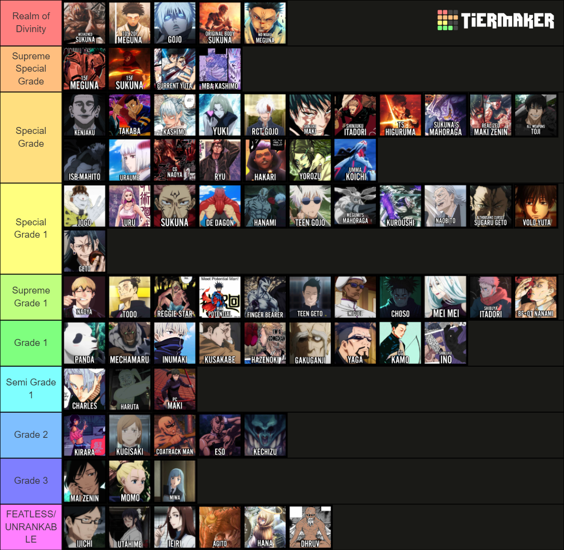 Jujutsu Kaisen Jjk Power Scaling Tier List Community Rankings