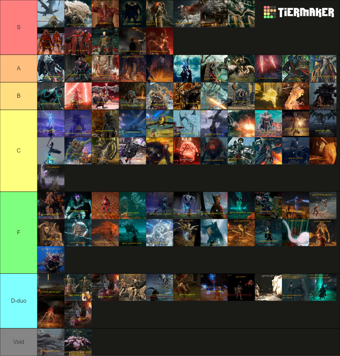 Elden Ring Bosses Tier List Community Rankings Tiermaker