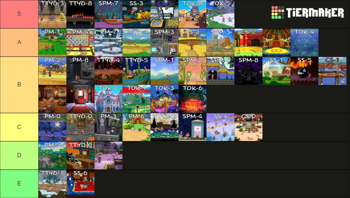 Paper Mario Chapters Tok Tier List Community Rankings Tiermaker