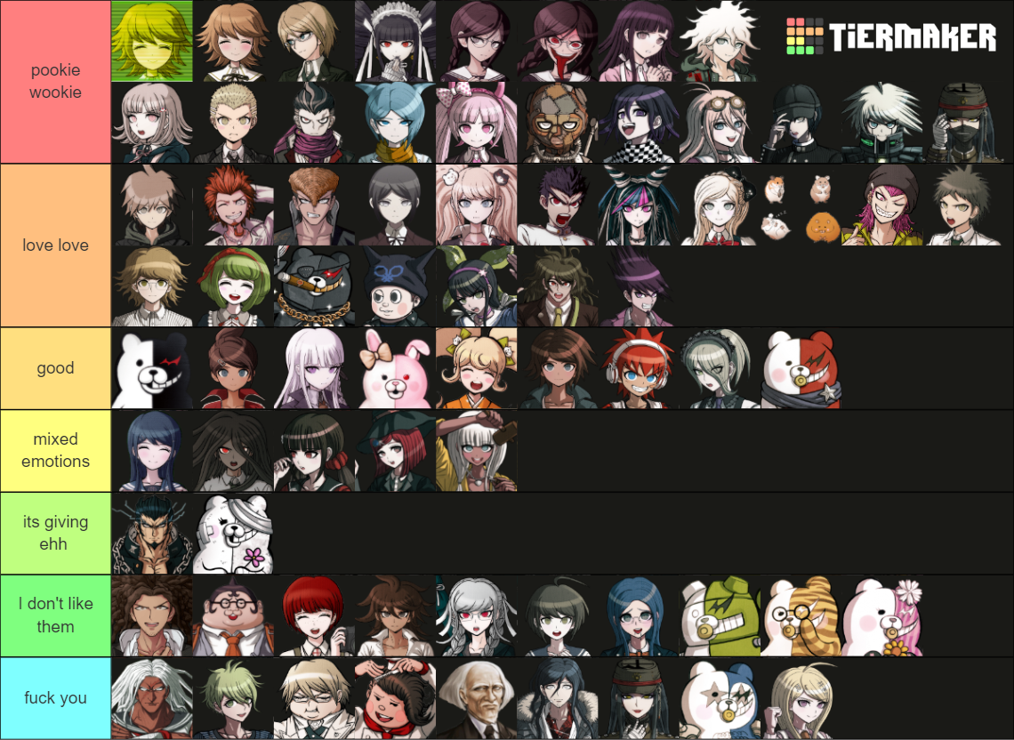 Every Single Danganronpa Character Tier List Community Rankings