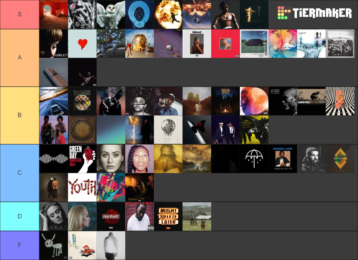 My Album Covers Tier List Community Rankings TierMaker