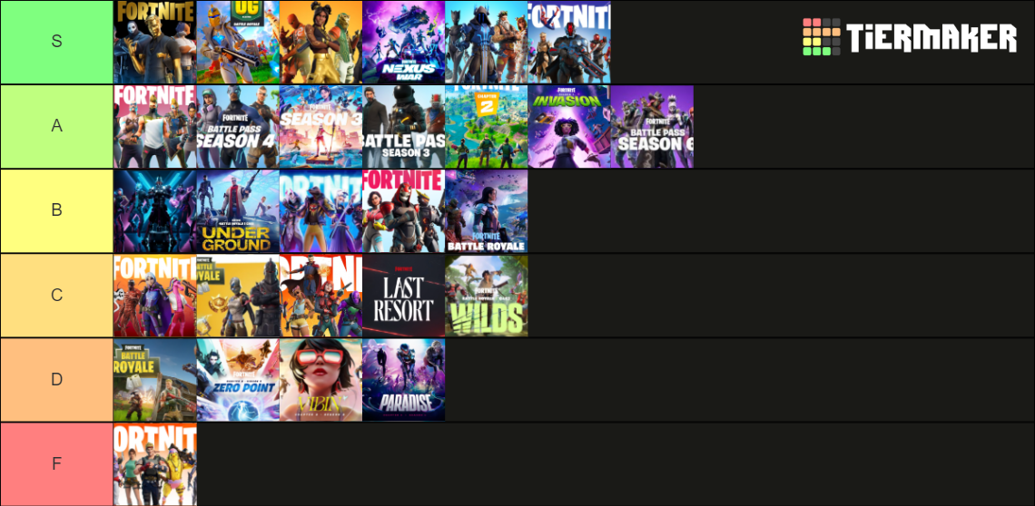 Fortnite Seasons Tier List Community Rankings Tiermaker