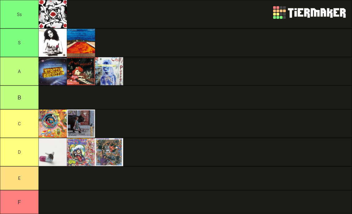 Red Hot Chili Peppers Albums Tier List Community Rankings Tiermaker