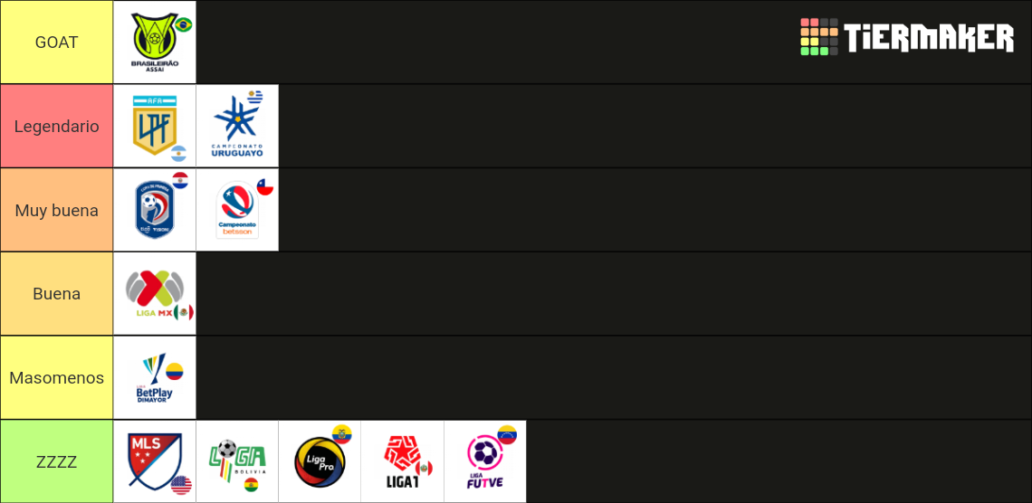 Mejores ligas de América Tier List Community Rankings TierMaker