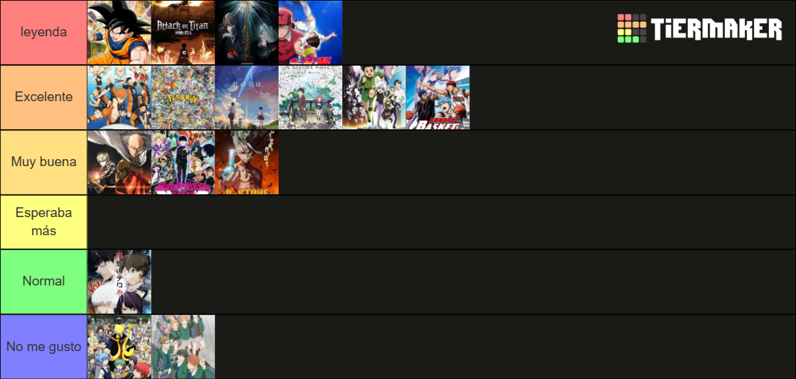 Mejores Animes Tier List Community Rankings Tiermaker