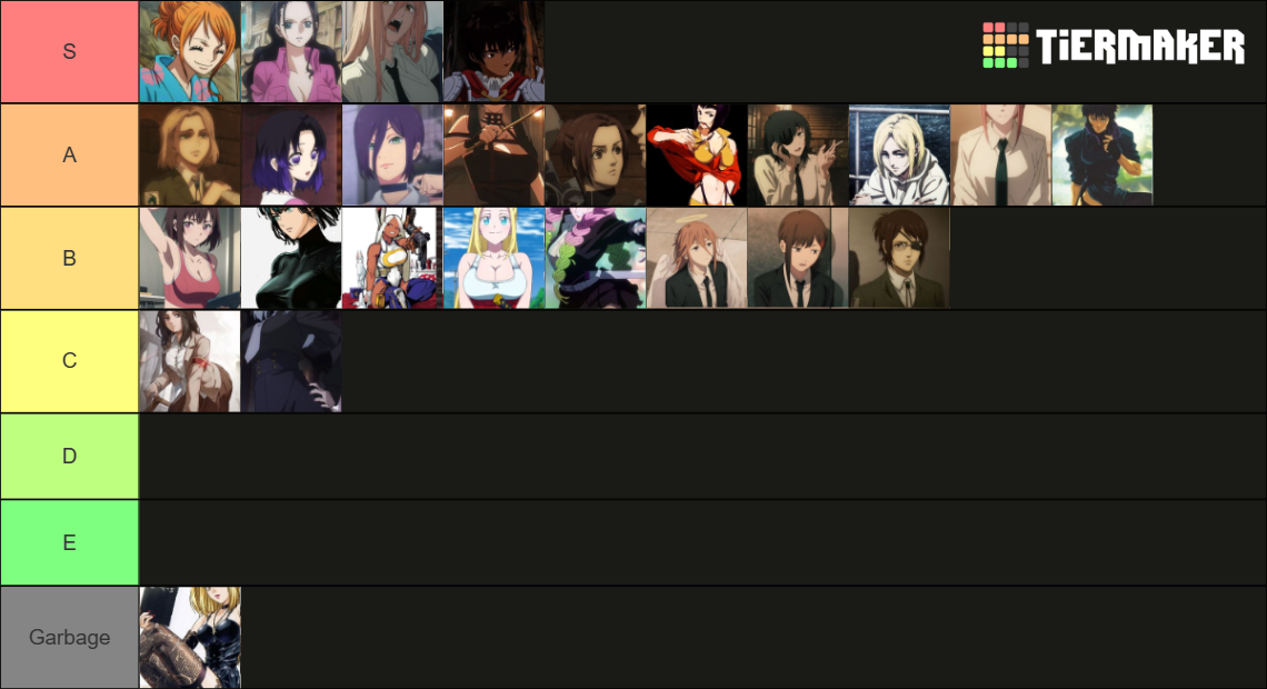 Anime Women Tier List Community Rankings TierMaker