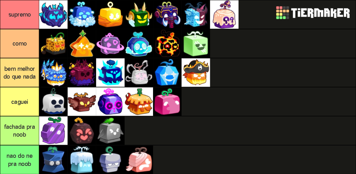 Frutas Blox Fruit Tier List Community Rankings Tiermaker