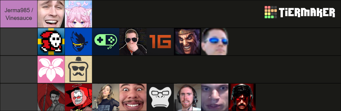 Twitch Streamer Tier List Community Rankings Tiermaker