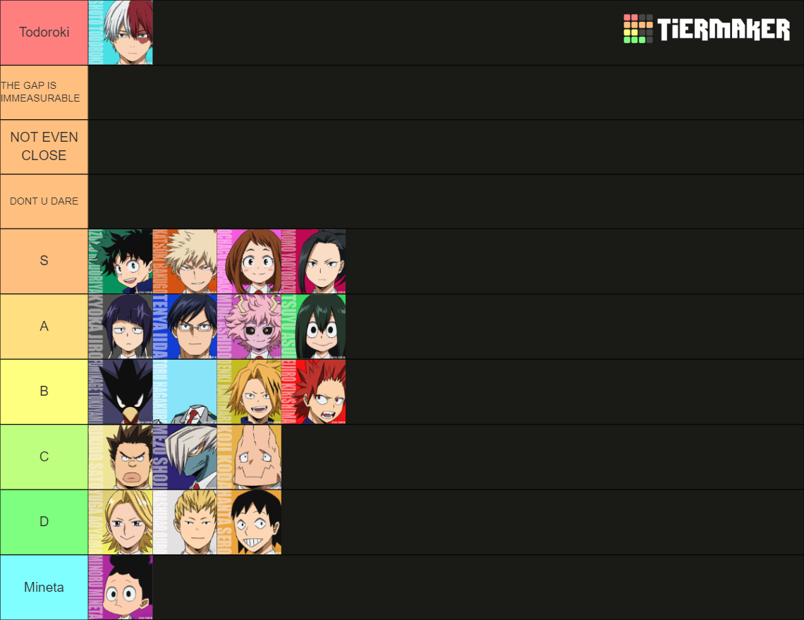 MHA Class 1 A Tier List Community Rankings TierMaker