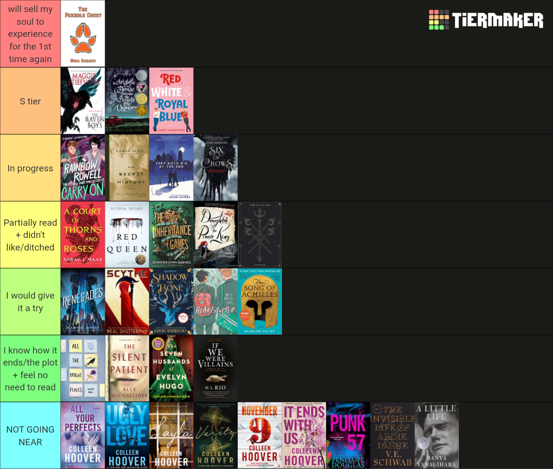 The Ultimate Booktok Tierlist Tier List Community Rankings Tiermaker