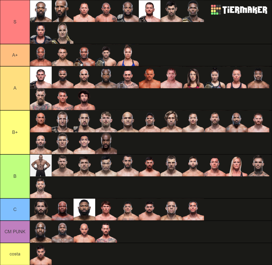 Top UFC Fighters Tier List Community Rankings TierMaker