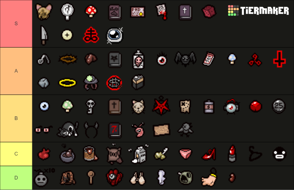 Binding Of Isaac Rebirth DLC Items Tier List Community Rankings