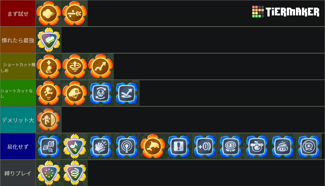 Mario Wonder Badges Tier List Community Rankings TierMaker