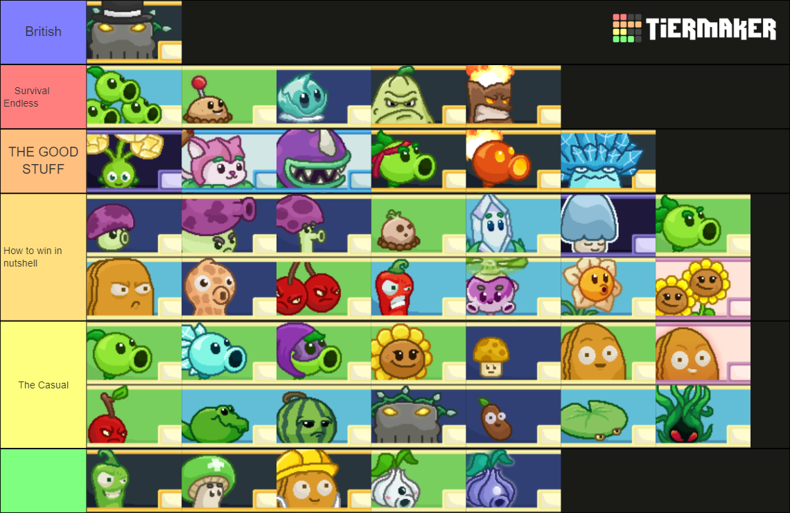 Plants From PVZ ND Tier List Community Rankings TierMaker