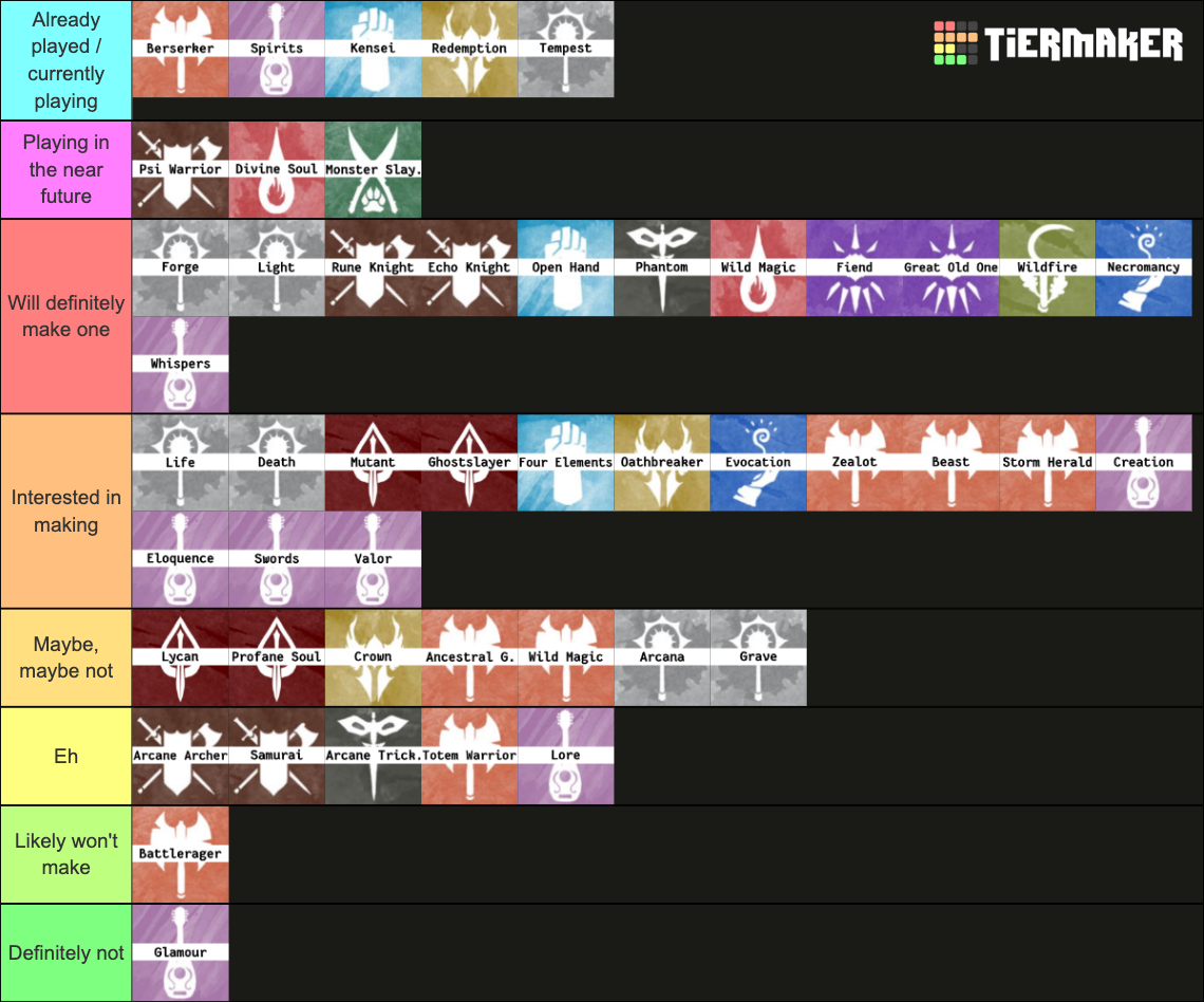 Dnd E Subclasses Cr Tier List Community Rankings Tiermaker