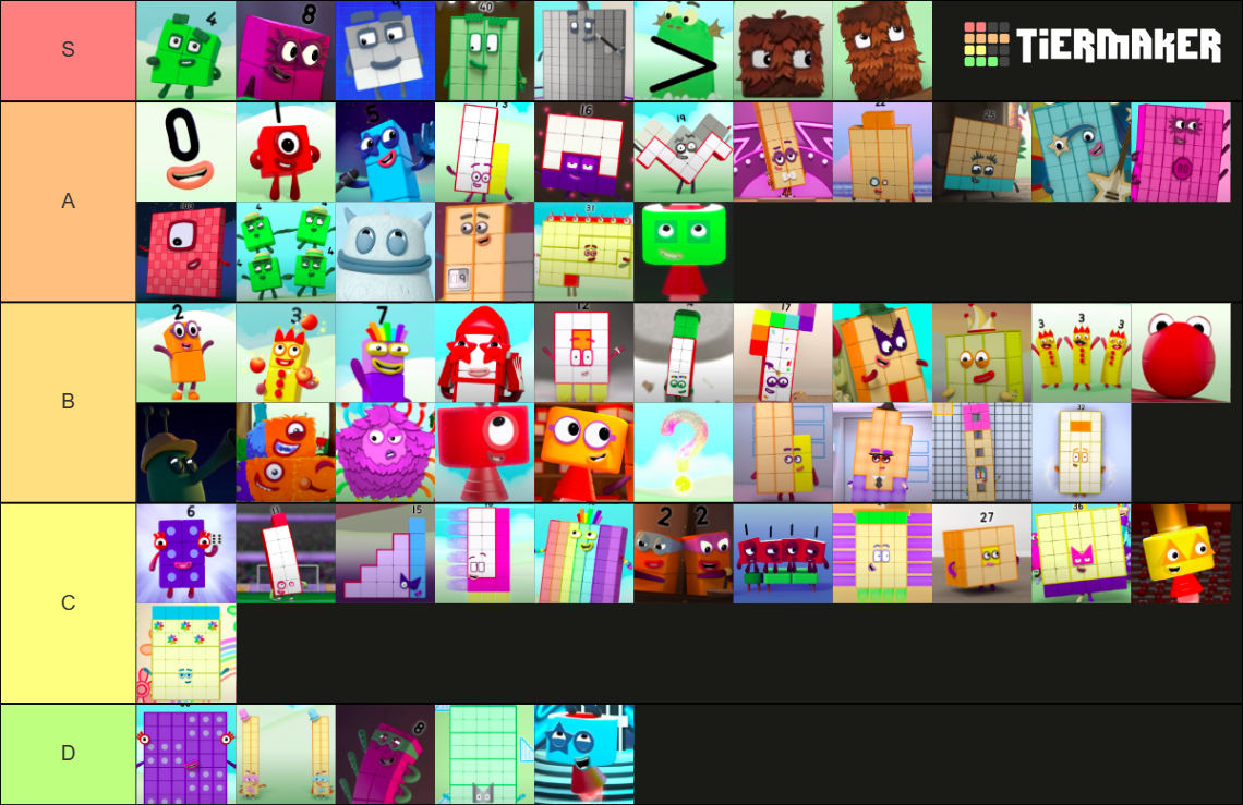 Numberblocks Updated Tier List Community Rankings Tiermaker