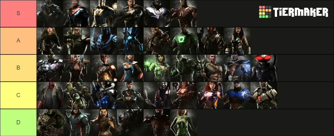 Injustice 2 Characters Tier List Community Rankings TierMaker