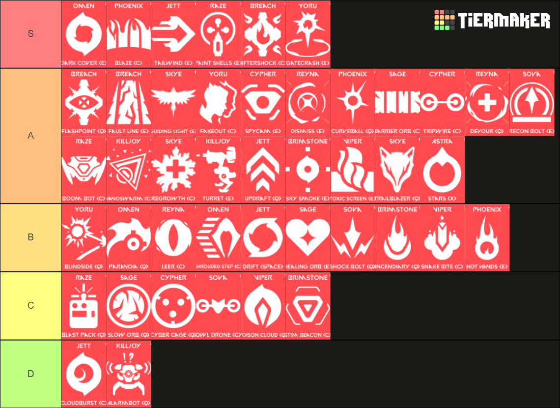 Valorant Agent Abilities Tier List Community Rankings TierMaker