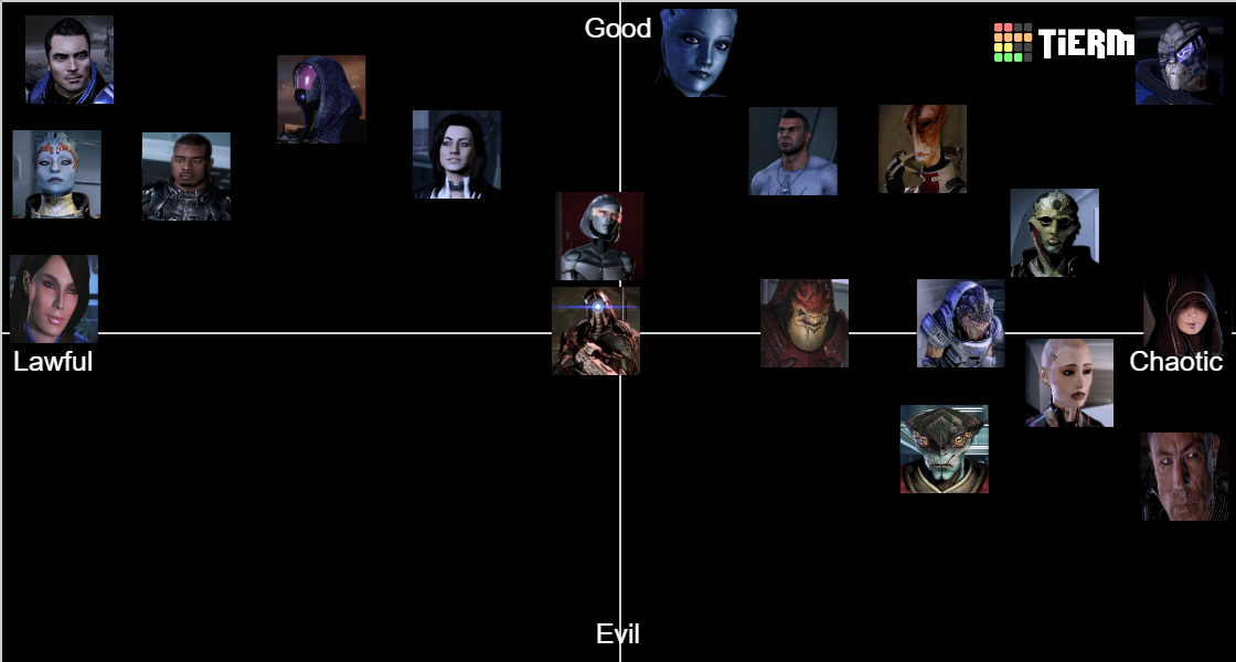 Mass Effect Squadmates Tier List Community Rankings Tiermaker