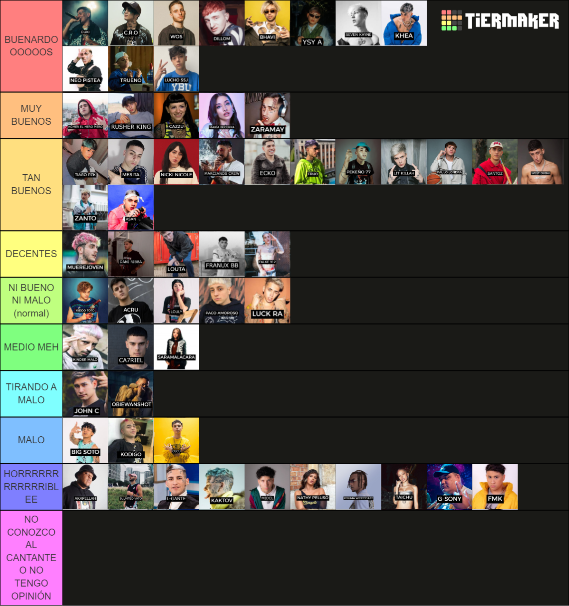 Cantantes De La Escena Argentina Tier List Community Rankings Tiermaker