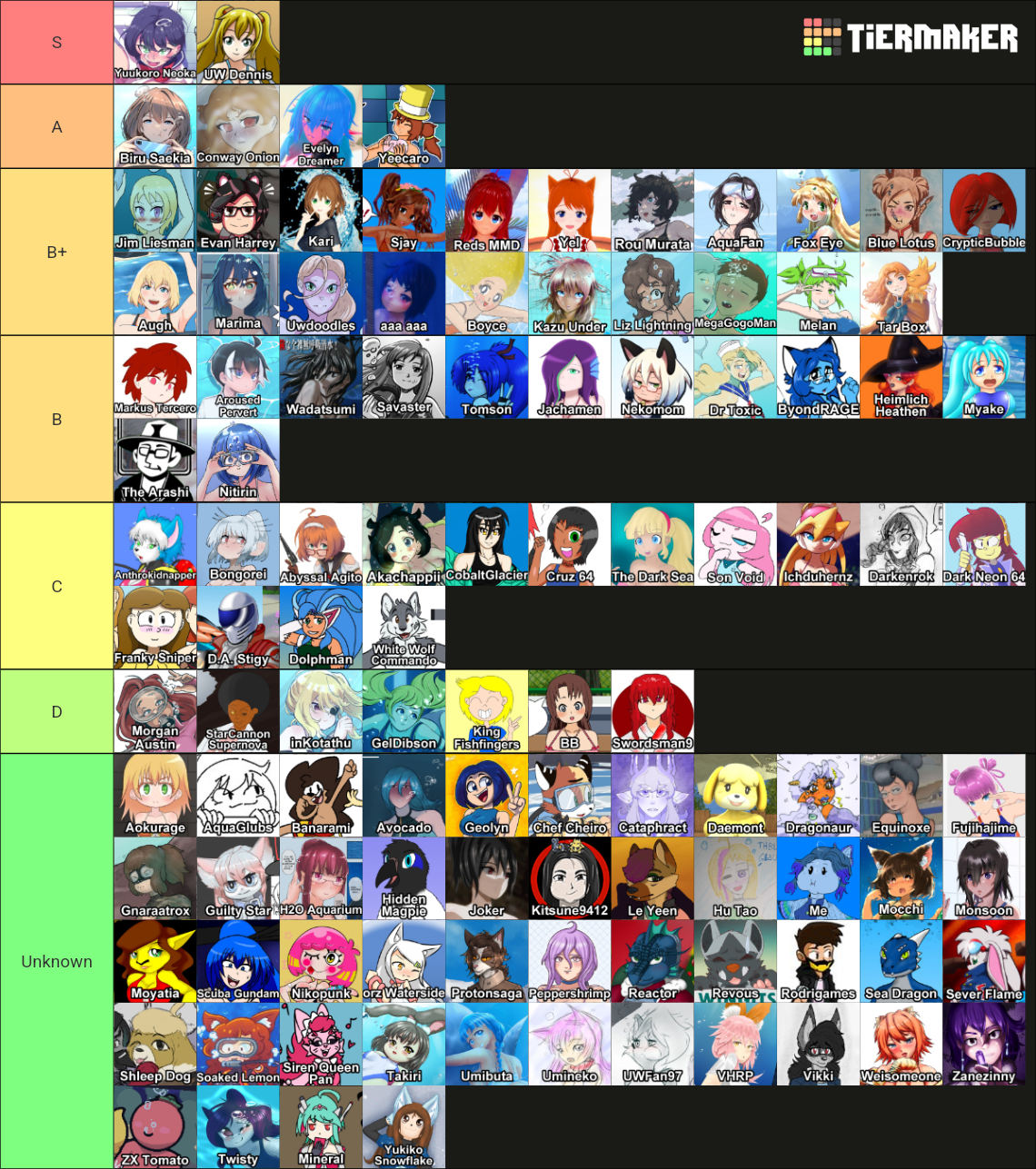 UW Artist Tier List Community Rankings TierMaker