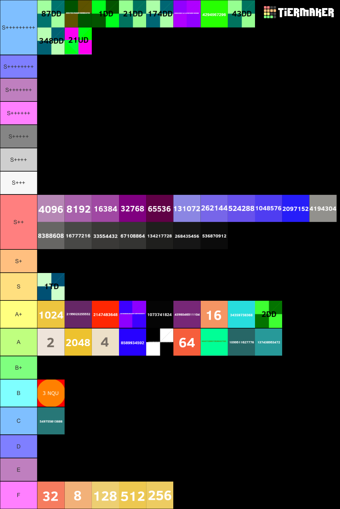 2048 Tiles Tier List Community Rankings TierMaker