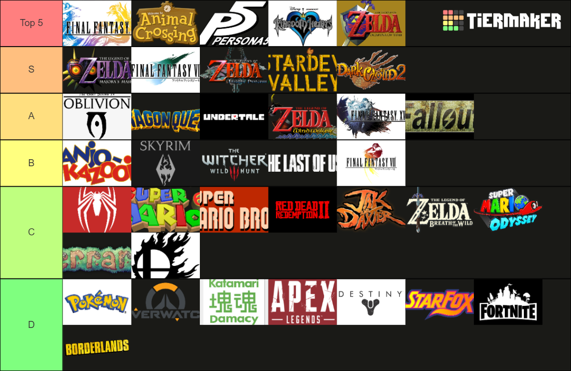 Best Video Game Soundtracks Tier List Community Rankings Tiermaker