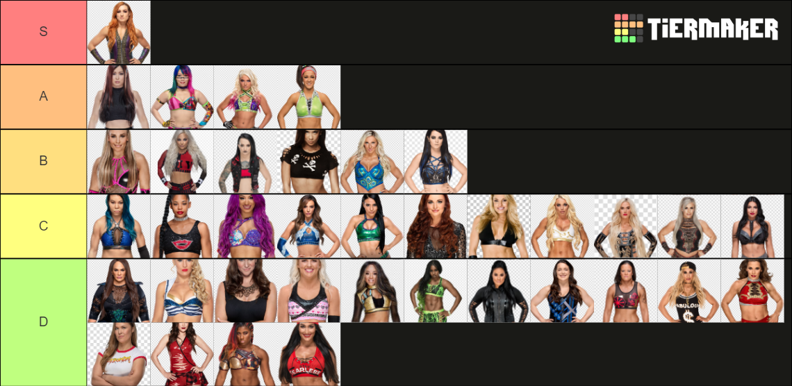 Hottest Wwe Women Tier List Community Rankings Tiermaker