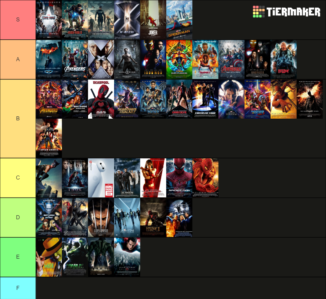 Comic Book Movies 1941 2023 154 Titles Tier List Community Rankings