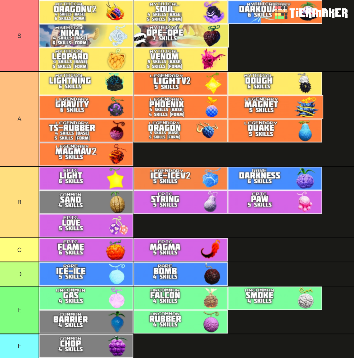 Fruit Battlegrounds Fruits Update 17 Tier List Community Rankings