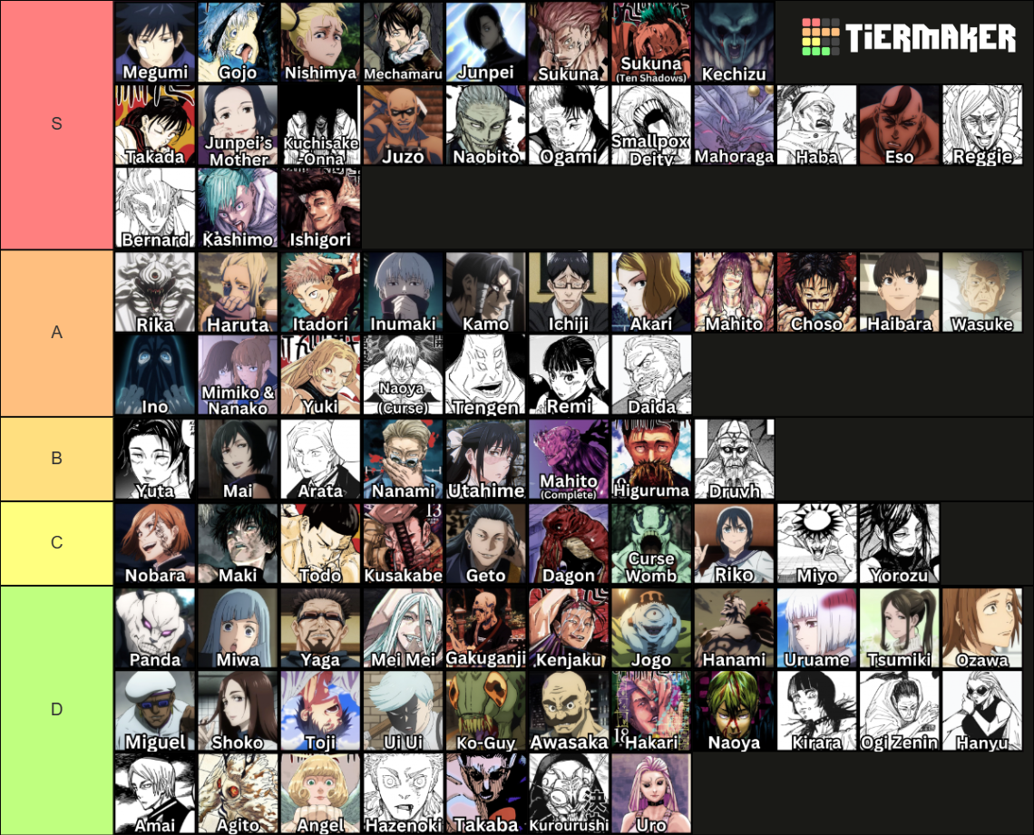 Jujutsu Kaisen JJK Characters All Characters Tier List Community