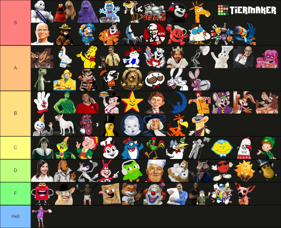 Mascots Tier List Community Rankings TierMaker