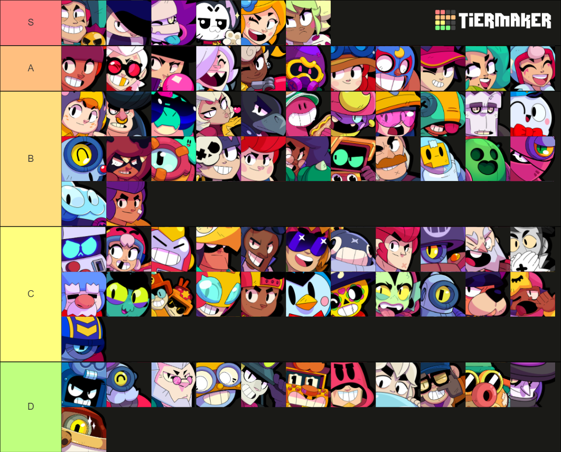 Brawl Stars Brawlers As Of Brawl Talk Dec Tier List Community Rankings TierMaker