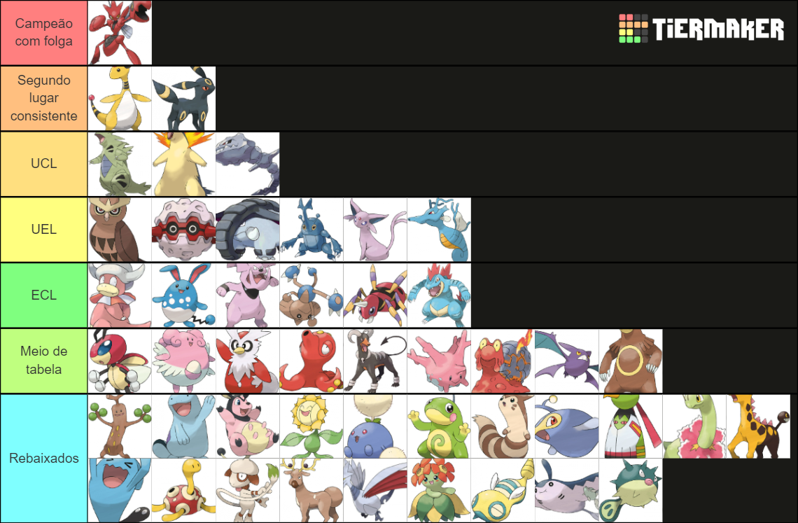 All Pokemon Forms Johto Edition Tier List Community Rankings