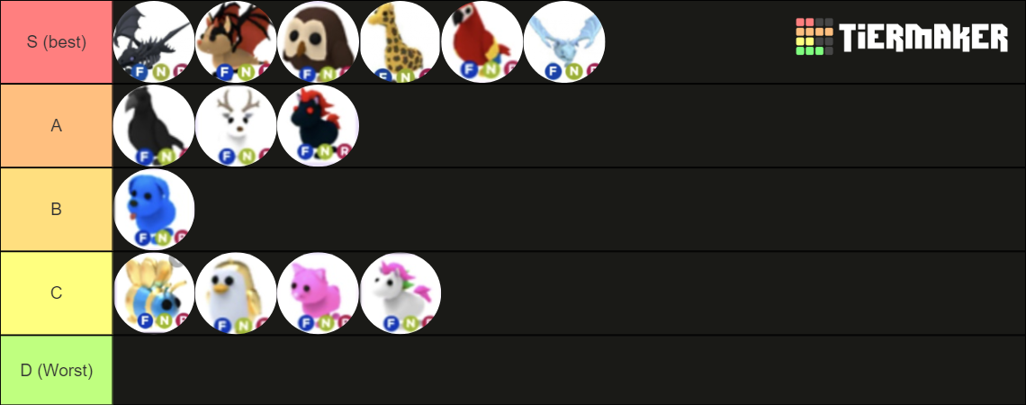 Adopt Me Neon Pets Tier List Community Rankings Tiermaker