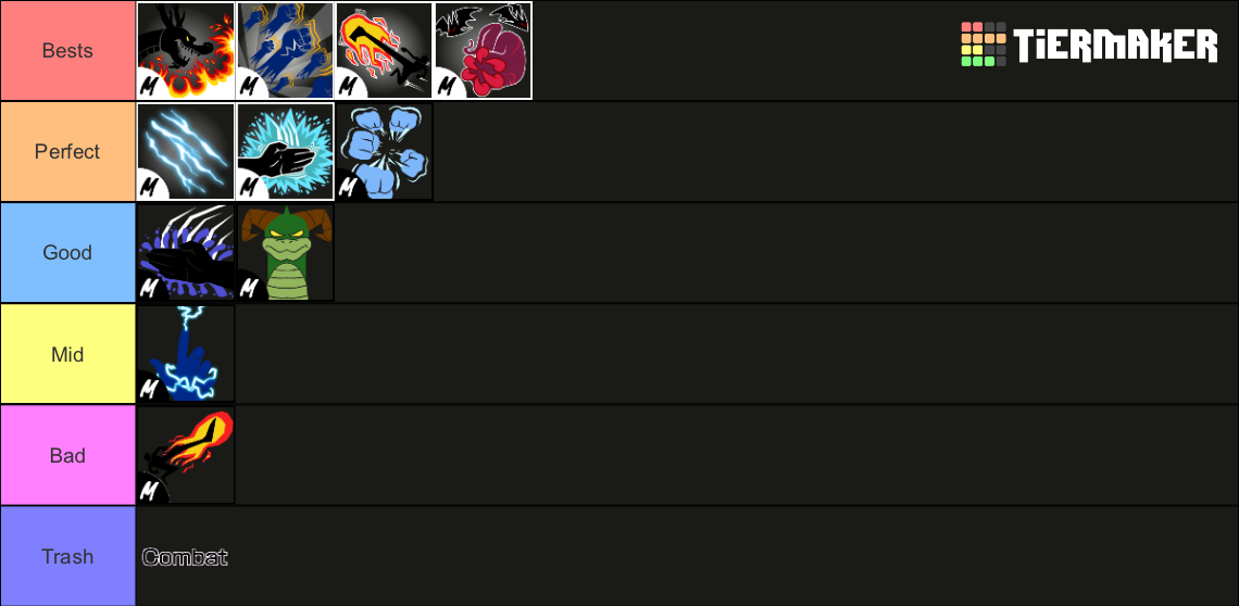 Blox Fruits Update Fighting Styles Tier List Community Rankings