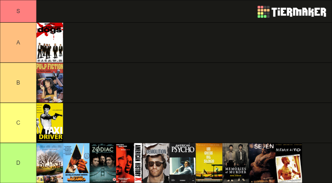 Ranking Peliculas Tier List Community Rankings TierMaker