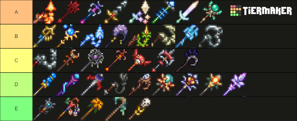 Terraria Summon Weapons Tier List Community Rankings Tiermaker