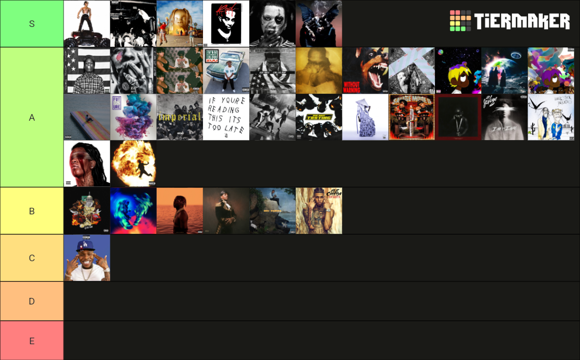 ULTIMATE TRAP ALBUM TIER LIST Tier List Community Rankings TierMaker