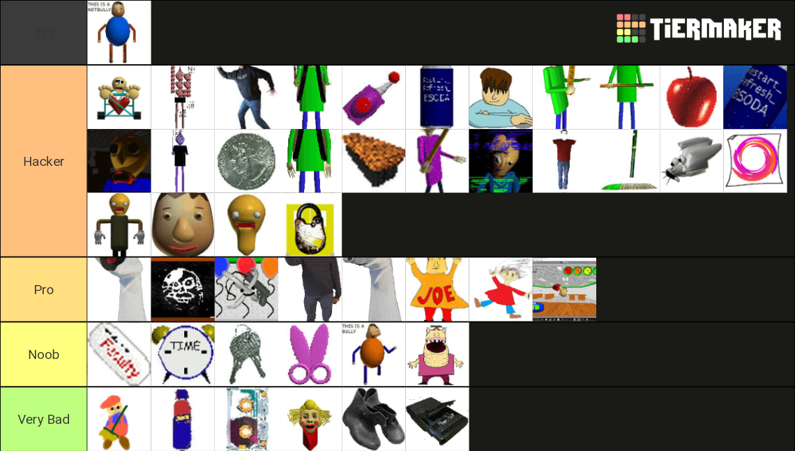 Baldi S Basics All Characters Tier List Community Rankings Tiermaker