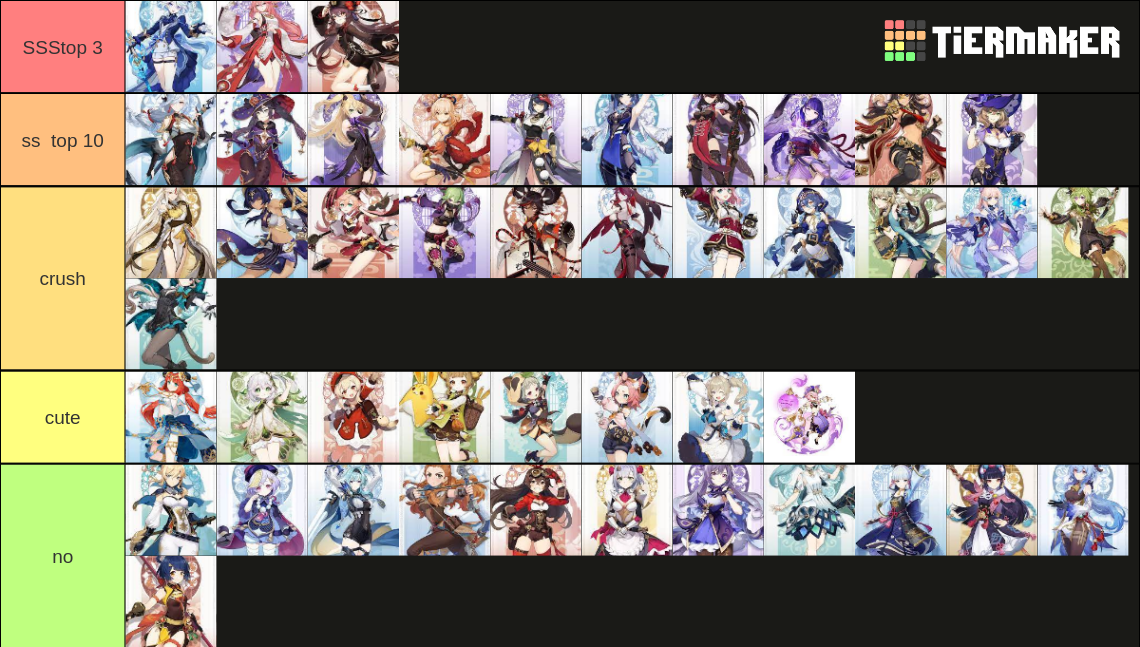 Genshin Impact Waifu Tier List Community Rankings Tiermaker