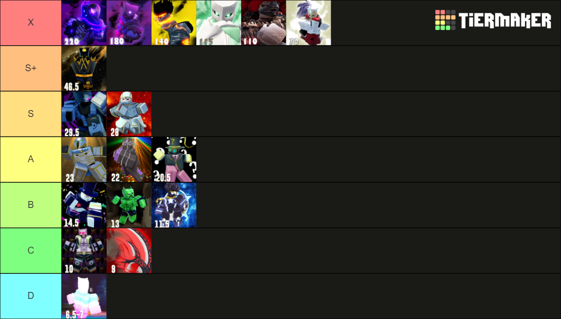 Aut Unob Limited Jan Tier List Community Rankings