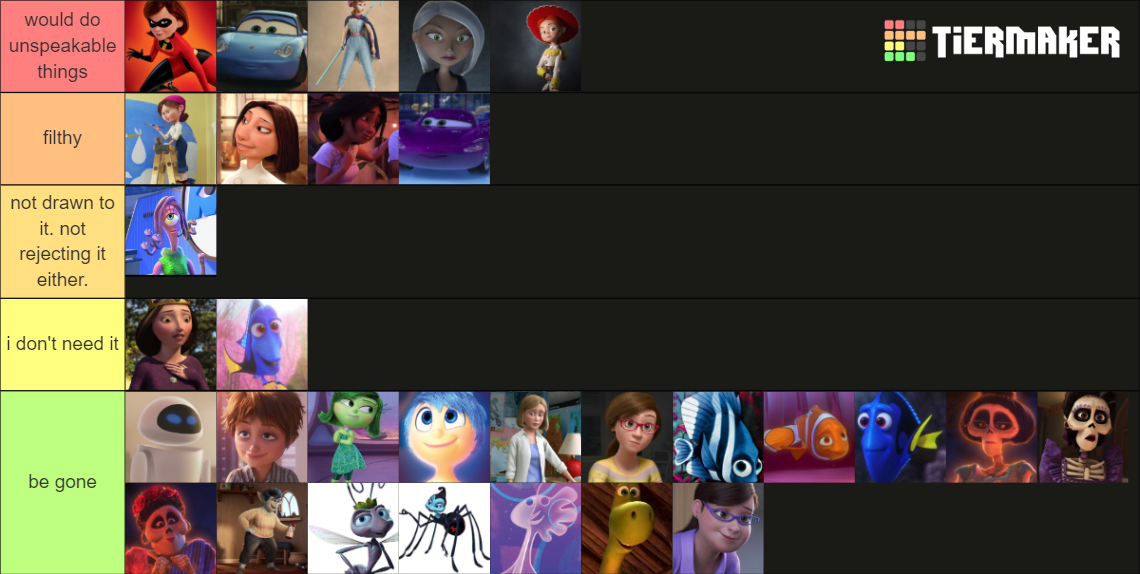 Pixar Milf Tier List Community Rankings Tiermaker