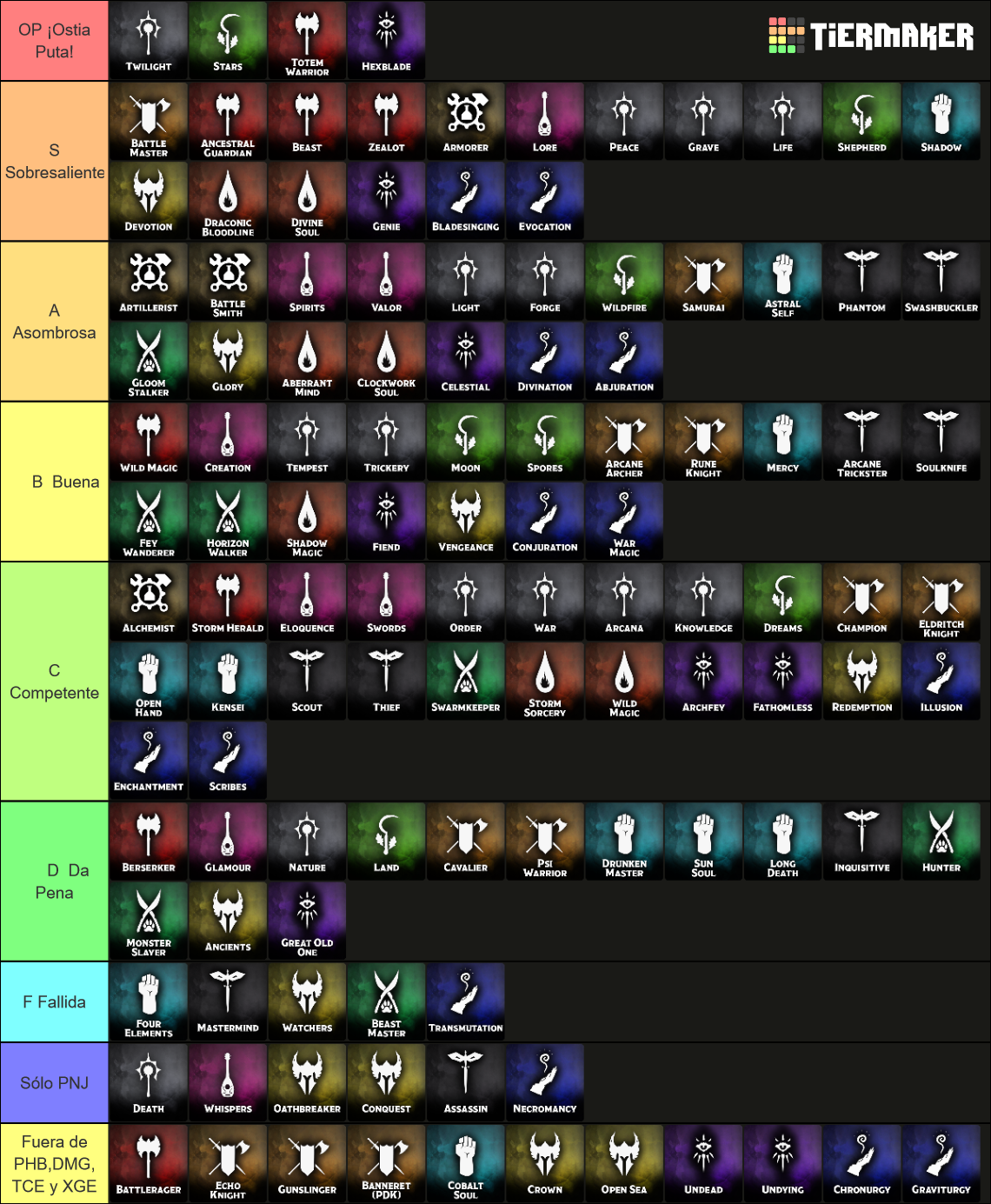 Dungeons Dragons E Subclasses July Update Tier List