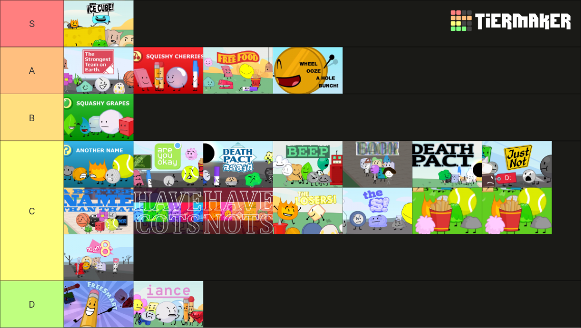 All BFDI Series Teams TPOT Included Tier List Community Rankings