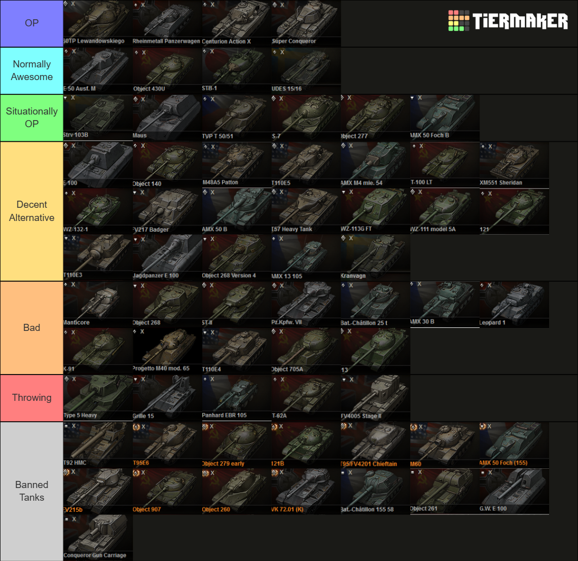 World Of Tanks Tier X Tanks Names Included Tier List Community