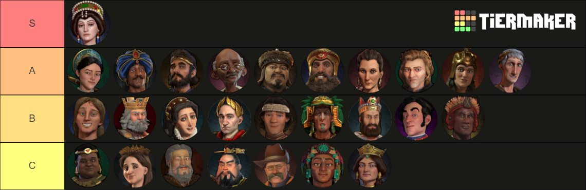 Civ Leaders With Leader Pass Tier List Community Rankings Tiermaker