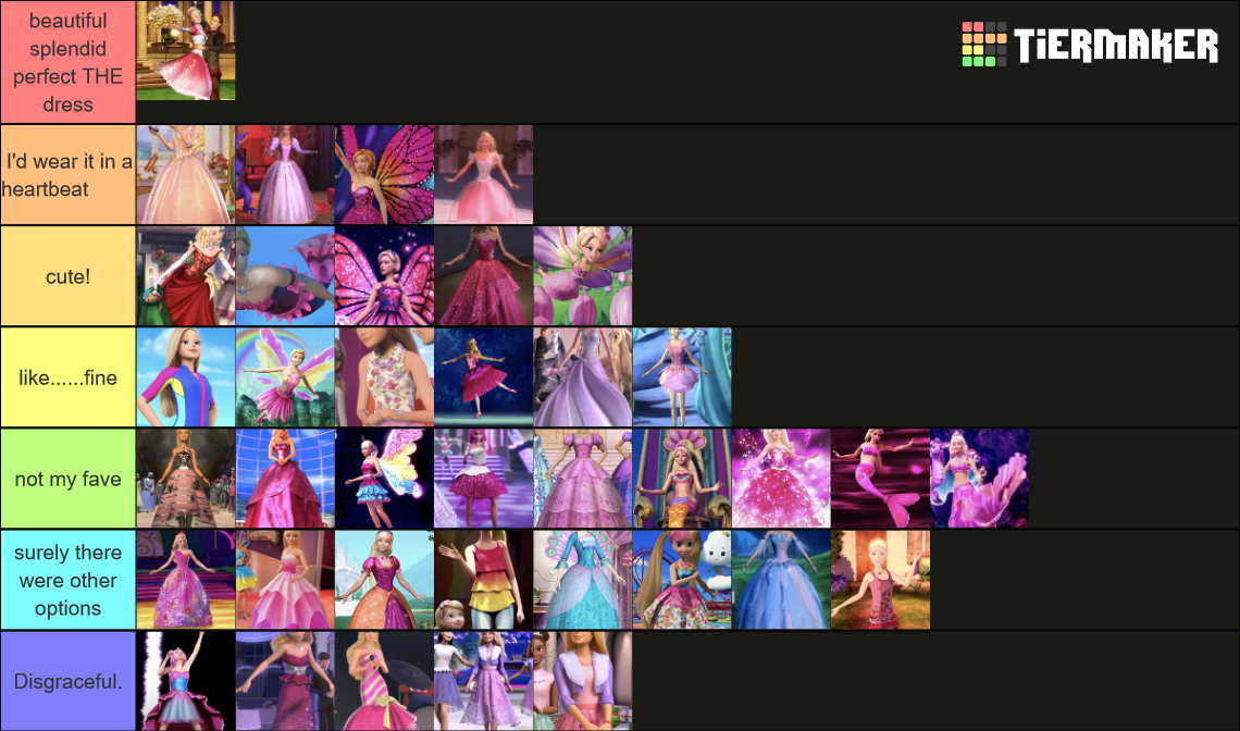 Recent Barbie Tier Lists Tiermaker