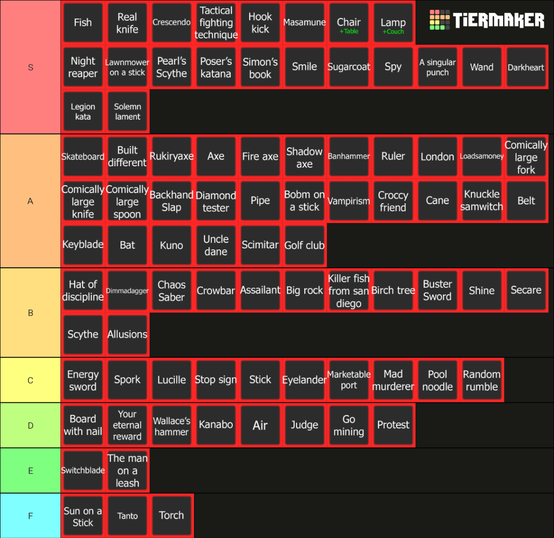 Item Asylum The Definitive Tierlist Tier List Community Rankings