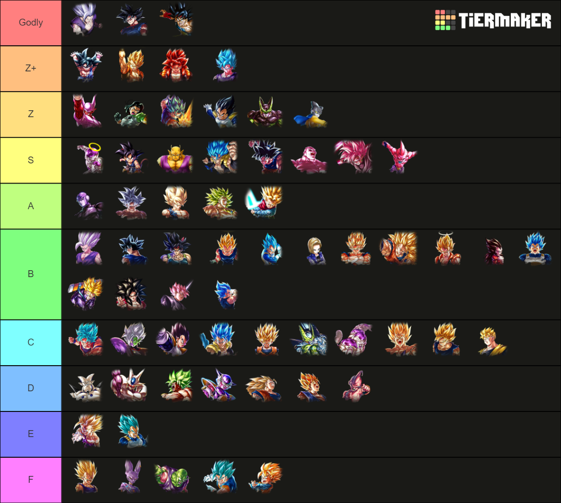 Dragon Ball Legends Tier List Community Rankings TierMaker